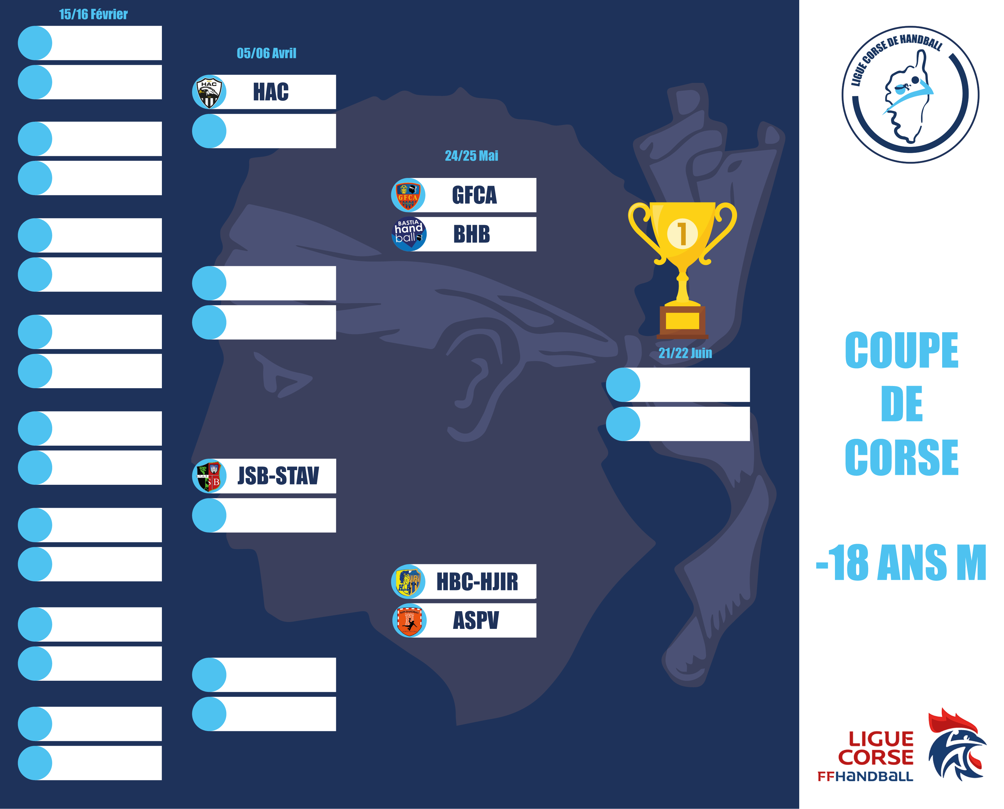 Coupe de Corse U18 M